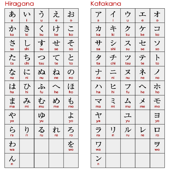 Hiragana Games Step Back In Time